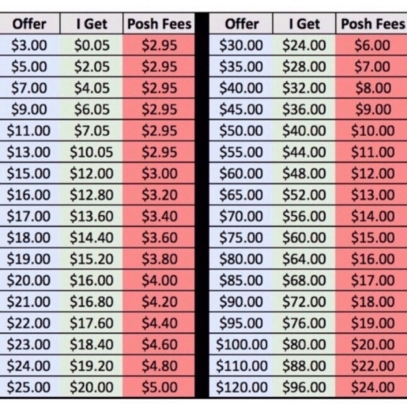 Please kindly keep this in mind for offers - Picture 2 of 2